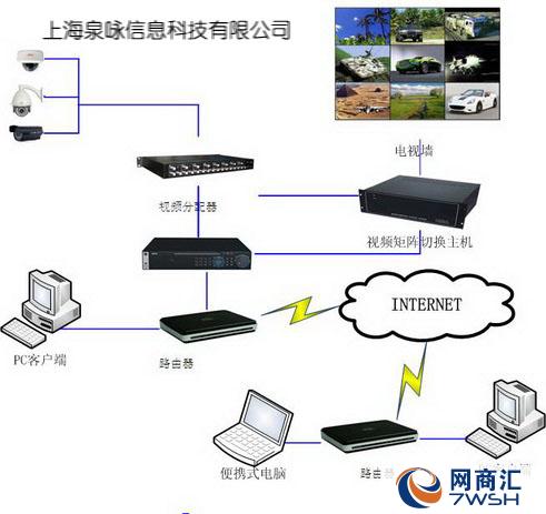 ups监控怎么接线图解_接线图分享 上海外高桥监控安装维护,监控维护商泉咏科技021-60488080 监控系统维修保养细则 一、监控系统主要包括: (1)摄像机信号采集系统 (2)信号传输系统 (3)本地记录控制系统 (4)本地显示系统 监控系统维修保养方式 : 根据闭路监控系统的特点及 实际情况我们制定下列方式: 每月一次现场巡视系统各个部分(包括摄像头及其相应的防雷设备)的工作情况,发现问题时立即现场修复.