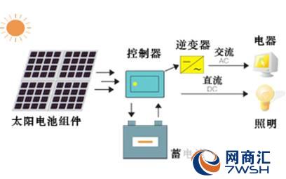 关于生产太阳能电池板的生产流程详解是什么?