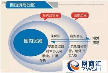 【供应】上海自贸区报关代理